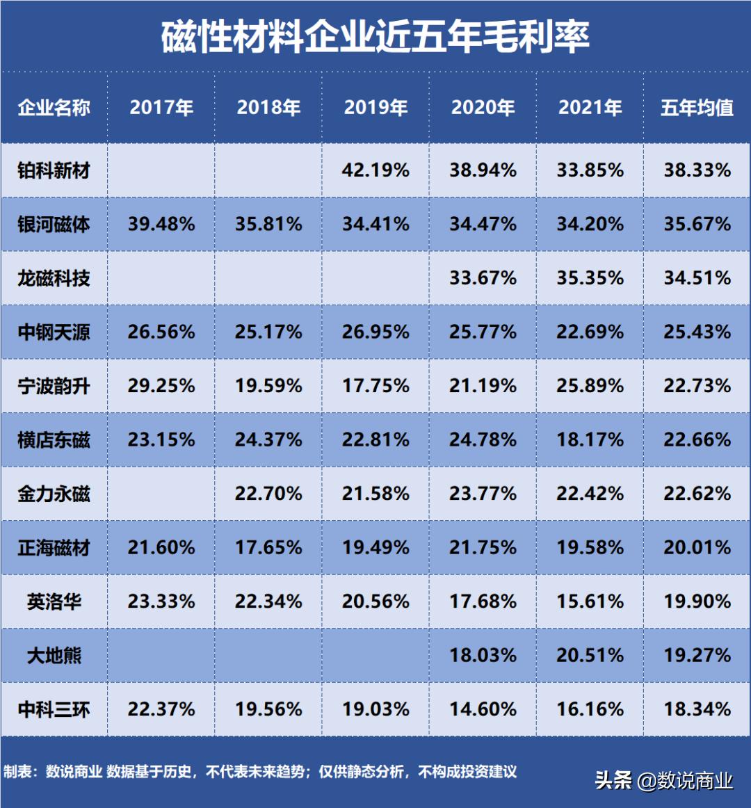 金力永磁一季度利润飙升331%，豪掷1-2亿回购股份大注销！